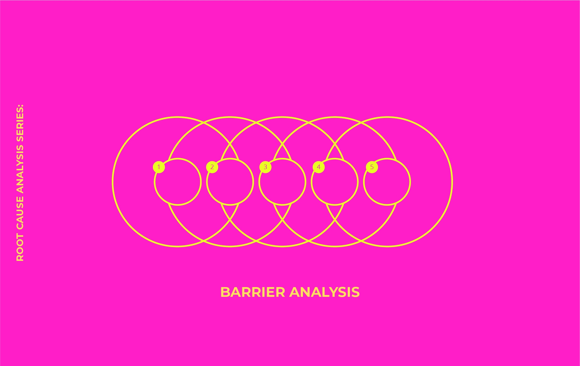 <p data-prosemirror-content-type="node" data-prosemirror-node-name="paragraph" data-prosemirror-node-block="true" data-pm-slice="1 1 []">Root Cause Analysis Series: Barrier Analysis ตรวจ Control ที่ควรหยุดปัญหาแต่หยุดไม่ได้</p>