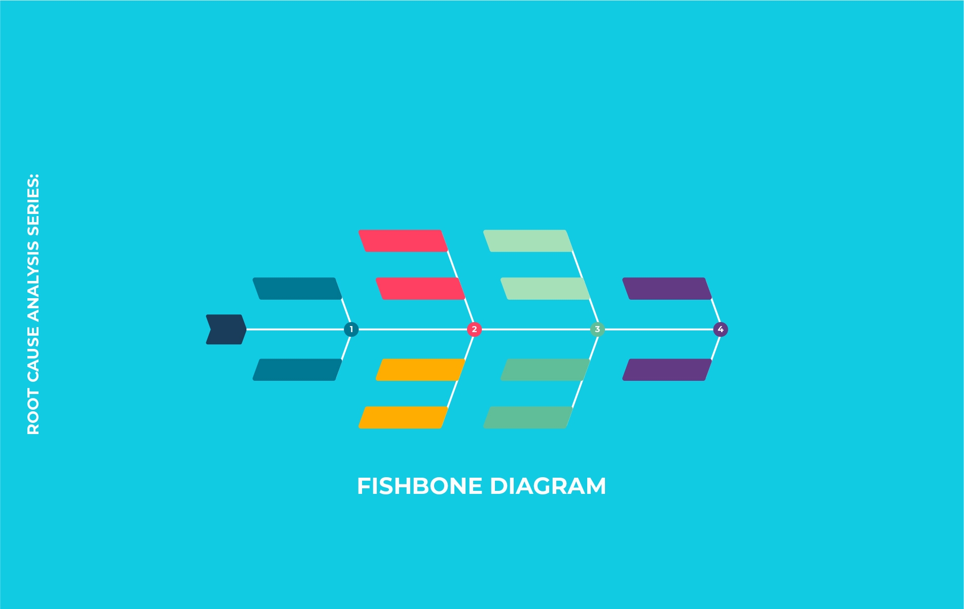 <p data-prosemirror-content-type="node" data-prosemirror-node-name="paragraph" data-prosemirror-node-block="true" data-pm-slice="1 1 []">Root Cause Analysis Series: Fixing Corporate Website Delays with the Fishbone Diagram</p>